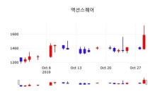 액션스퀘어 주가정보, 30일 오늘거래가 2060원