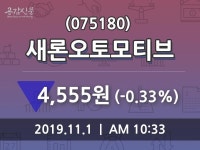 새론오토모티브 주가및 증권시세  및 주체별 매매동향 1일 오늘거래가 4555원 거래