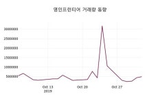 11월 4일 영인프런티어(036180) 증권그래프  외 증시동향.... -0.65% 변동