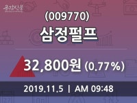 11월 5일 삼정펄프(009770) 종목 그래프 0.77% 변동