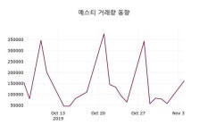 예스티주가(122640), 11월 5일 오늘거래가 11200원 및 증권시세..