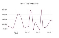 골드퍼시픽 주가(038530)정보 6일 현재 1595원