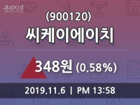 11월 6일 씨케이에이치(900120) 증권투자정보 외 증시동향.... 0.58% 변동