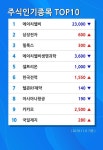 [6일 특징주] 고가대비급락 10종목 1위  청광건설 종목 시가총액 48억원에 달해...
