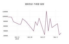 평화정공 주가증권그래프  및 매매동향 7일 오늘거래가 9680원
