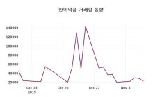 한미약품 주가(128940)증권그래프, 8일 현재 323000원