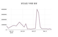 광진실업 주가(026910)증권투자정보 외 매매동향... 8일 오늘거래가 3730원