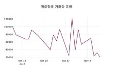 평화정공주가(043370), 11월 8일 오늘거래가 9730원 증권투자정보 및 종목관련 동향정보..