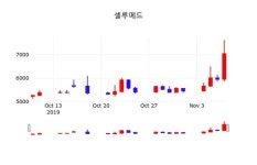 셀루메드 주가(049180)정보 및 종목동정과 증시정보 8일 오늘거래가 7300원 거래