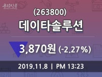 데이타솔루션 주가(263800)정보 외 증시동향...., 8일 오늘거래가 3870원
