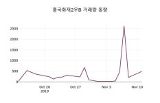 흥국화재2우B 주가(000547)증권투자정보 12일 현재 19800원