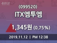 ITX엠투엠 주가(099520)종목 그래프  및 증권정보와 종목동정, 12일 현재 1345원