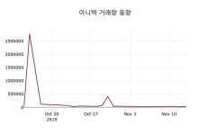 이니텍 주가(053350)및 증권시세  및 주식시황, 14일 현재 5250원 거래