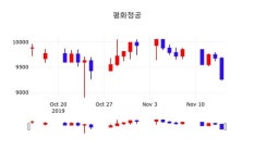 평화정공 주가증권투자정보, 15일 오늘 가격 8950원