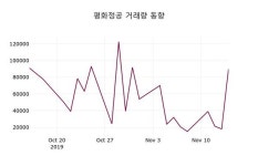평화정공 주가증권투자정보, 15일 오늘 가격 8950원
