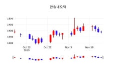 한송네오텍 주가(226440)및 증권시세  외 주식시황...., 15일 오늘 가격 1390원 형성