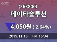 데이타솔루션주가(263800), 11월 15일 오늘 가격 4050원 증권그래프