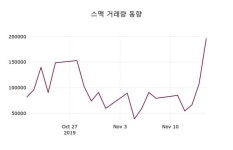 스맥 주가(099440)및 증권시세 18일 현재 2450원 거래