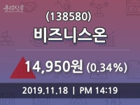 비즈니스온 주가(138580)증권투자정보 외 주식시황...., 18일 오늘거래가 14950원