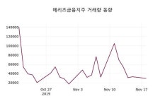 메리츠금융지주 주가(138040)정보 19일 현재 12450원