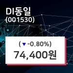 DI동일 주가(001530)증권투자정보 및 주식시황 20일 현재 74400원 거래