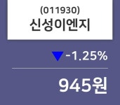 신성이엔지 주가증권투자정보 및 증권정보와 종목동정, 20일 현재 945원