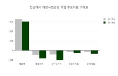 [20일 특징주] 고가대비급락 종목 8위  에스앤더블류 조선 업종내 비교