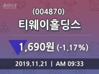 티웨이홀딩스 주가정보 및 주체별 매매동향 21일 현재 1690원 거래