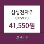 삼성전자우 주가(005935)및 증권시세  및 주체별 매매동향, 21일 현재 41550원 형성