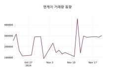 엔케이주가(085310) 11월 21일 현재 1150원, 및 증권시세  외 매매동향...