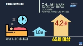 당뇨 식단표 당뇨에 좋은 음식보다 중요한 것은? 당뇨병 초기증상 미비 합병증 발생 전 당뇨 수치 검사해야