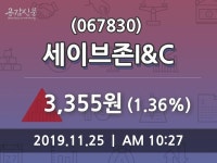 11월 25일 세이브존I&C 정보 외 매매동향... 1.36% 변동폭 보여..