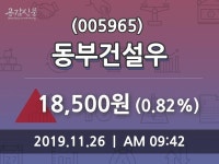 동부건설우 주가(005965)및 증권시세 26일 오늘 가격 18500원