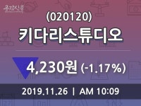 11월 26일 키다리스튜디오 정보 -1.17%