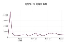 아진엑스텍 주가(059120)정보, 26일 오늘 가격 6720원 거래