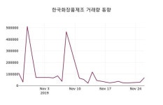 아이알앤에스 | 한국화장품제조 주가증권그래프, 27일 오늘 가격 28900원 거래