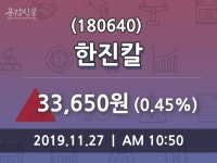 한진칼 주가(180640)종목 그래프  및 종목동정과 증시정보 27일 현재 33650원 형성