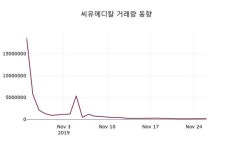 씨유메디칼 주가(115480)정보 27일 오늘 가격 2605원