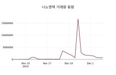 나노엔텍 주가(039860)오늘시세 및 주식시황 6일 현재 5430원