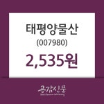 12월 9일 태평양물산(007980) 종목 그래프 0.00% 변동폭 보여..