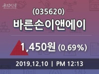 12월 10일 바른손이앤에이(035620) 종목 그래프  및 매매동향 0.69% 변화해..