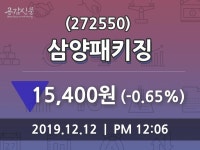 삼양패키징 주가(272550)증권그래프, 12일 오늘 가격 15400원 형성