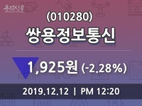 쌍용정보통신주가(010280), 12월 12일 현재 1925원 오늘시세..