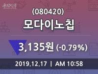 모다이노칩, 17일 -0.79%변화…종목 그래프 분석