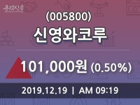 신영와코루, 19일 0.50%변동폭 보여…증권투자정보