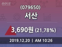 서산, 20일 21.78%변화…종목 그래프 살펴보기