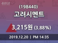 12월 20일 고려시멘트종목정보 3.88% 변동