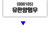 12월 24일 유한양행우시황정보 -0.89% 변동
