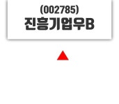 진흥기업우B(002785), 24일 0.98%변화…증권그래프  및 종목분석