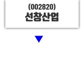 선창산업(002820), 24일 -0.92%변동폭 보여…종목 그래프  외 주식시황